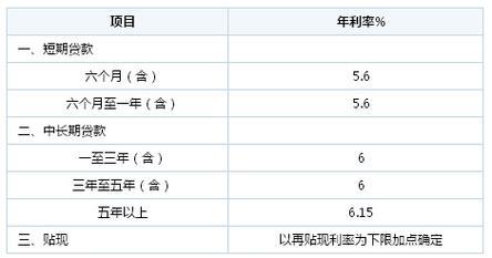 银行贷款利息怎么算？计算方法及影响因素