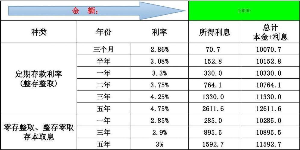 利息计算方法详解，看完你就懂了