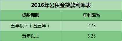 公积金贷款计算公式，教你轻松计算公积金贷款额度