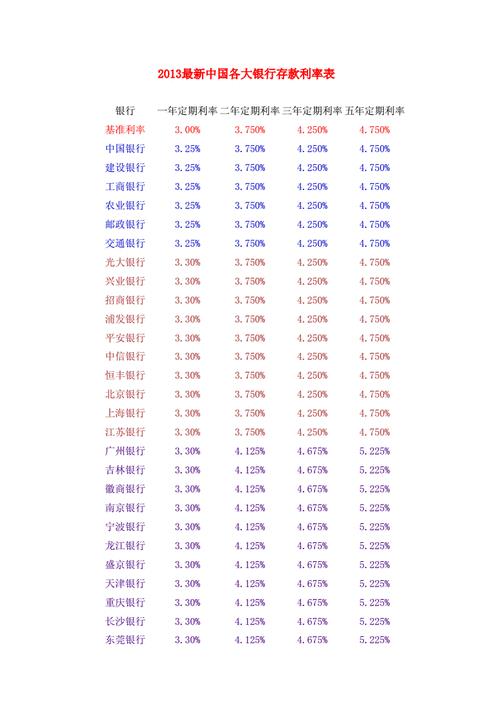 5万一年利息是多少钱？2023年最新利率计算