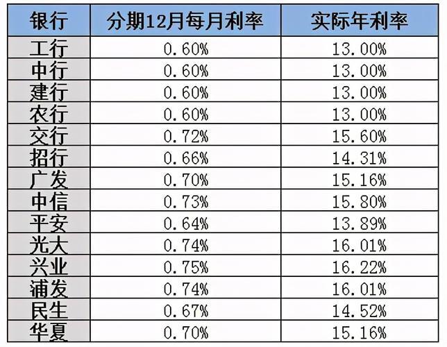 贷款利率怎么算？看完这篇文章你就懂了