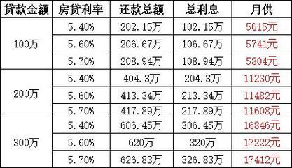 房贷利率怎么算？计算公式及注意事项