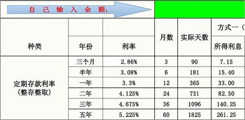 利息的计算公式，你都知道吗？