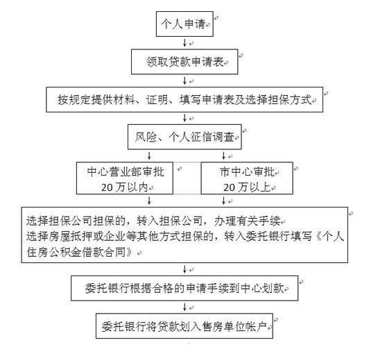 银行贷款怎么申请？流程、条件、注意事项全解析