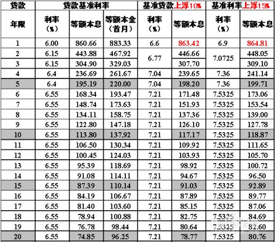 五厘的利息一万块钱一年多少钱？