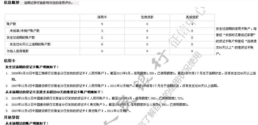 征信多久能恢复正常？还清欠款+保持良好记录是关键