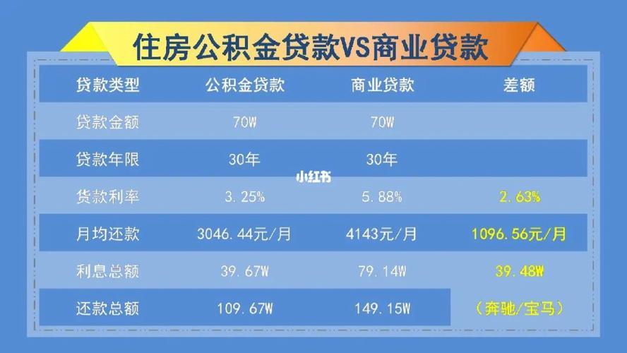 商贷转公积金贷款太难了，这些原因你知道吗？