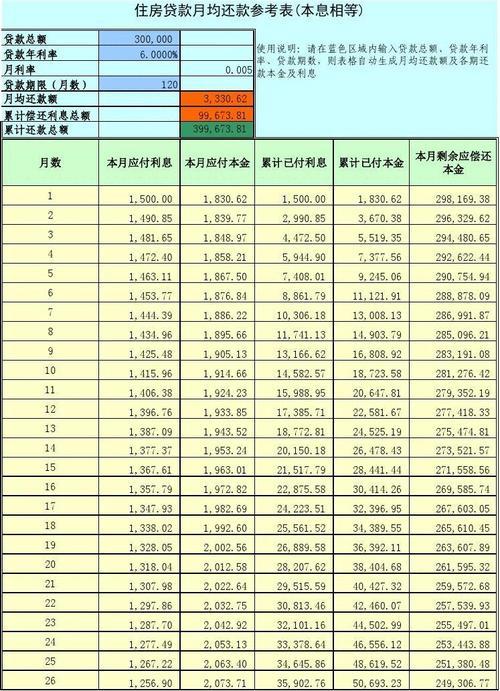 贷款50万30年月供多少？计算公式及影响因素一览