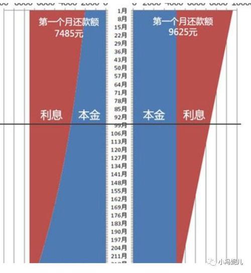 先息后本是什么意思？利弊分析及适用人群