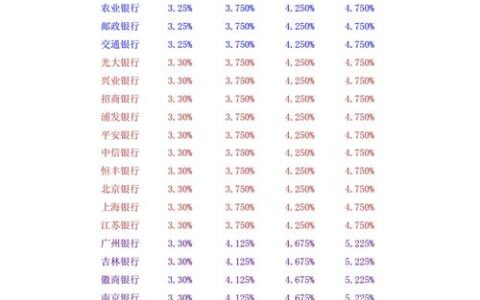 年化利率和年利率有什么区别？