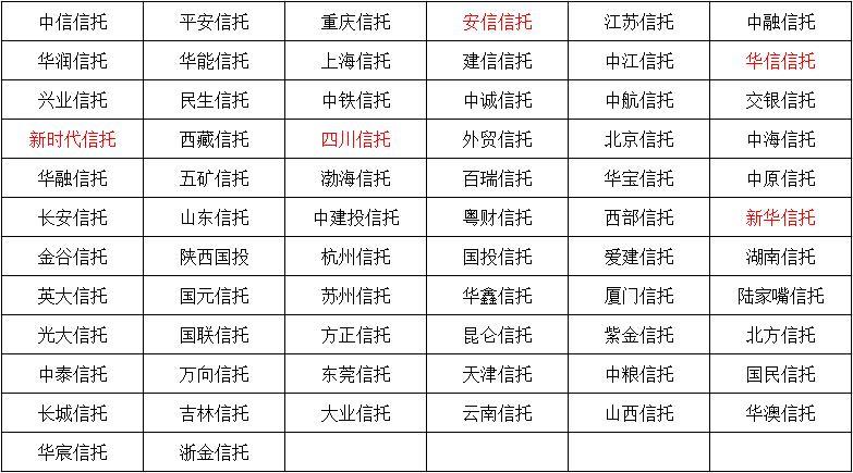 2023年中国前十名信托公司排名及分析