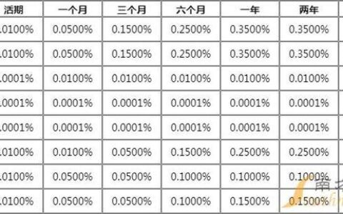 日利率0.065一万元一天多少利息？