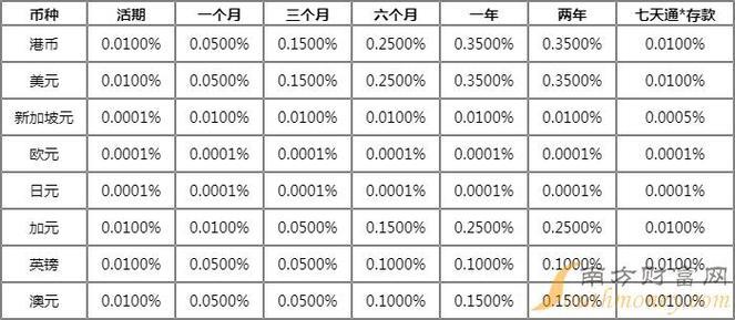 日利率0.065一万元一天多少利息？