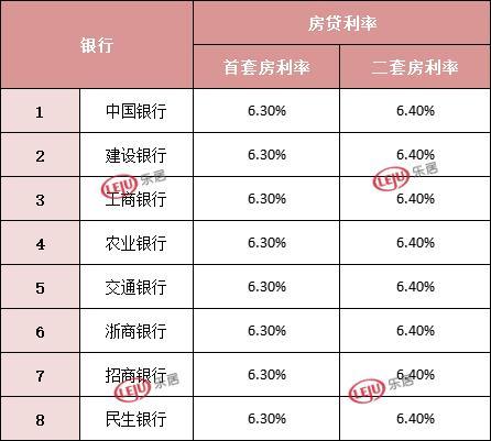 60万房子首付20万30年还利息，总利息多少？