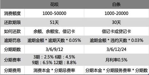 花呗年利率多少？看完这篇文章就懂了