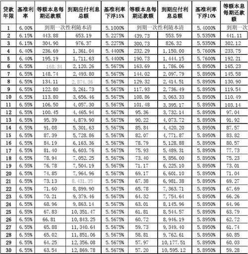 等额本息利率会随国家利率调整吗？