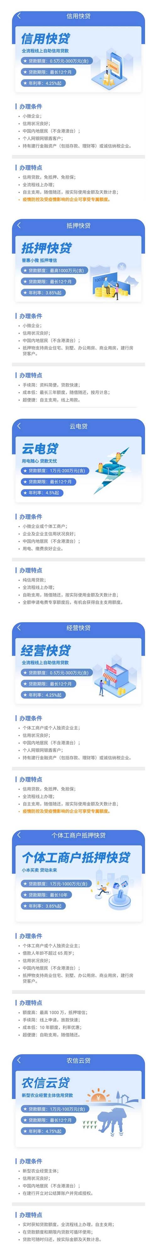 惠懂你额度0提100万，小微企业如何实现？