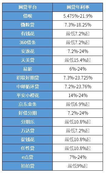 2023年网贷利息最低前十名哪些平台靠谱？