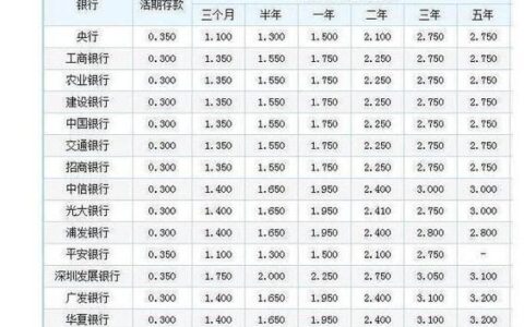 400万一年利息多少？