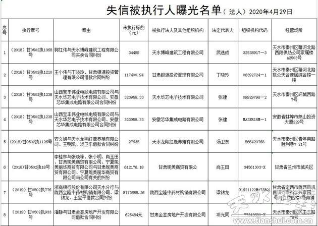 1068查询说我被列为失信人员？如何处理？