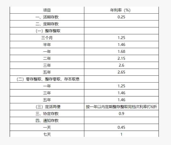 2023年银行基准利率最新调整，存贷款利率如何变化？