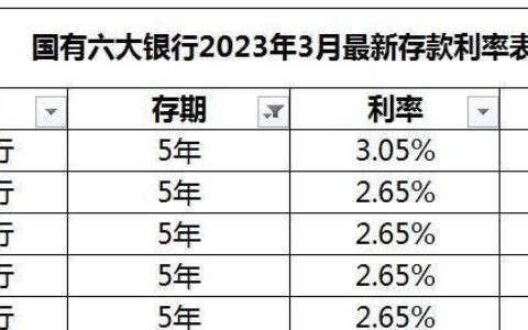 建行活期存款利率2023年最新规定