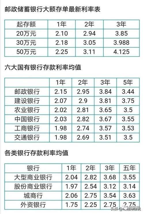 银行存10万一年利息多少？