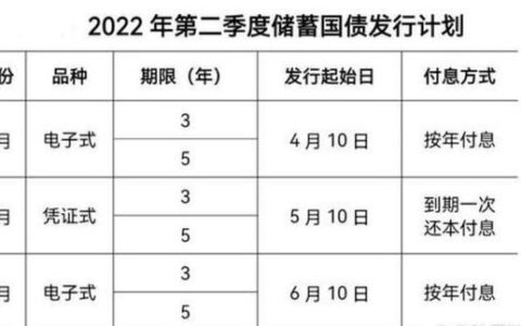 2023年6月电子式国债利率是多少？