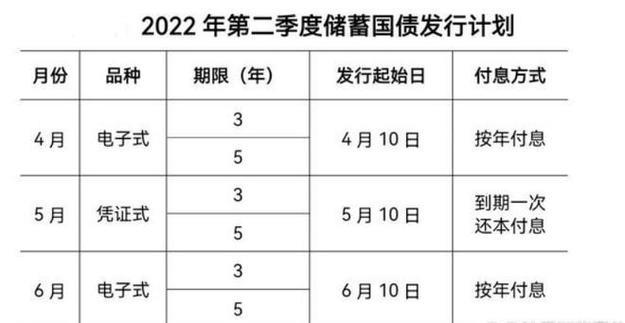 2023年6月电子式国债利率是多少？