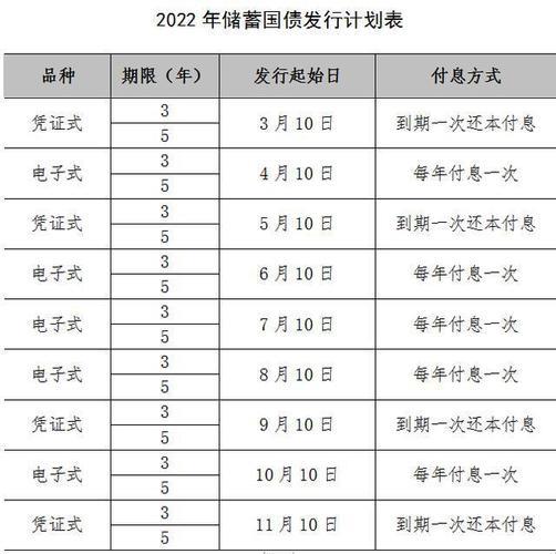 2023年电子式国债发行一览表（截至2023年10月23日）