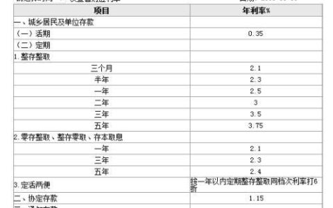 30万一年定期利息收入多少？