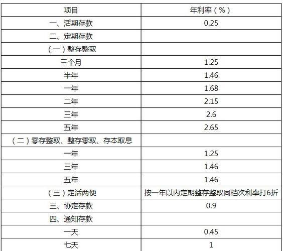 存本取息利率是多少？2023年最新利率表