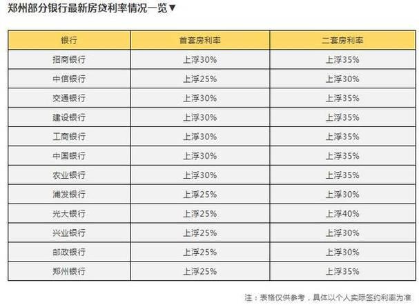 2023年买房贷款利率最新消息，你需要了解的都在这里！