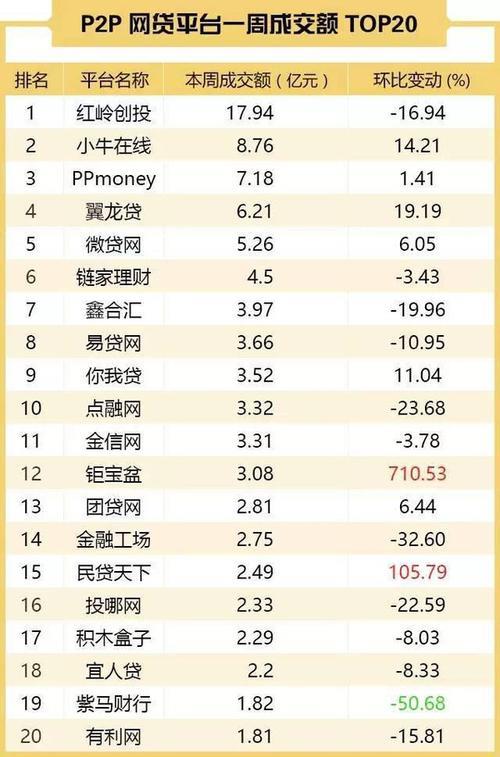 网贷平台有哪些？2023年正规网贷平台排名