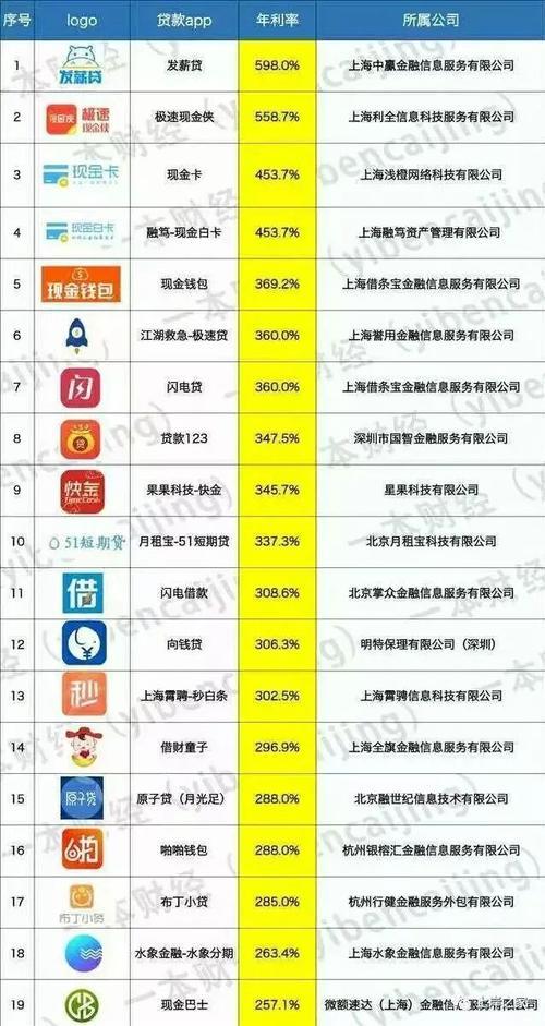 哪家网贷利息低又可靠？2023年最新排行