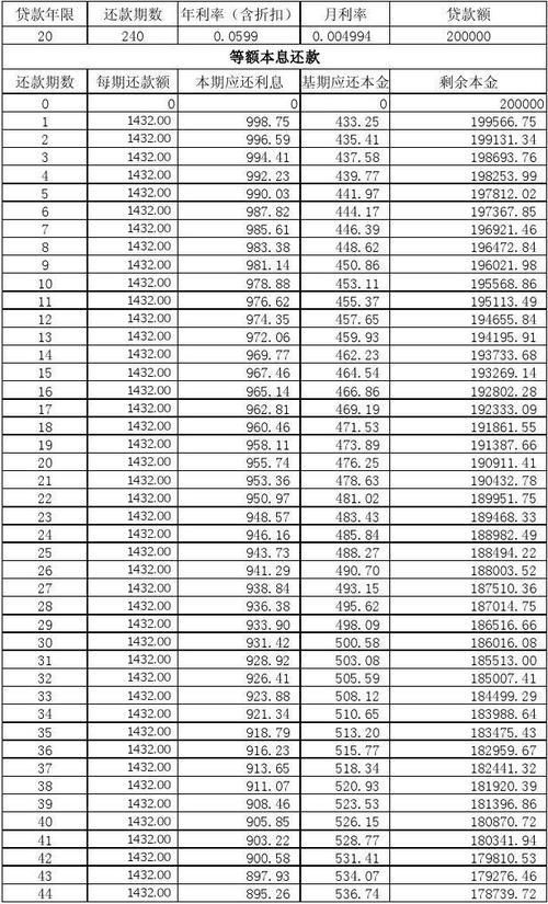 30万贷款十年月供多少？计算方法及注意事项