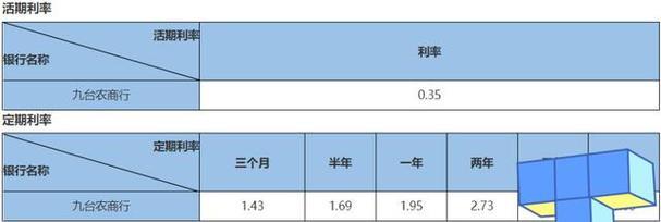 年利率3.6%高吗？看完这篇文章就知道了