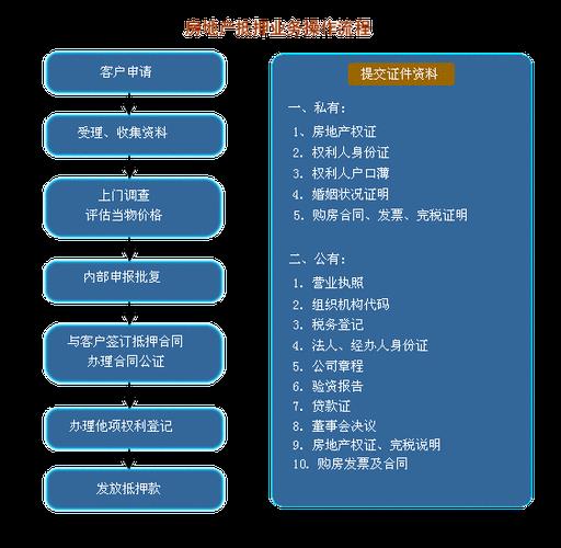 房产抵押典当行怎么样？优缺点及流程详解