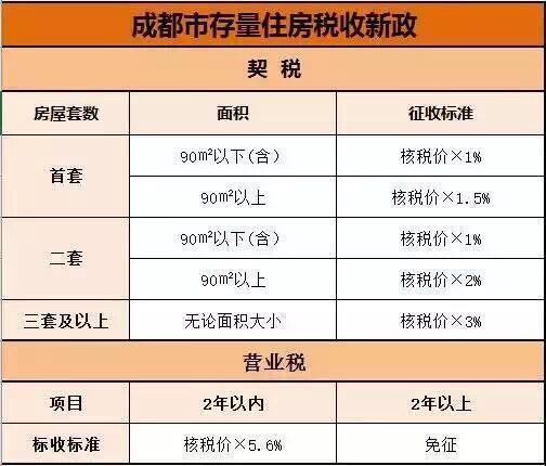 房贷可以抵扣多少个税？