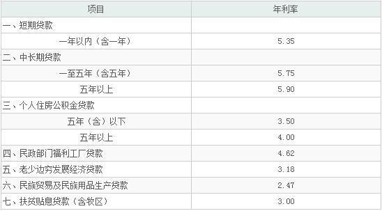 农业银行贷款10万元一年利息是多少？2023年最新利率计算