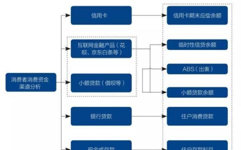 多头授信是什么意思？潜在风险和防范措施