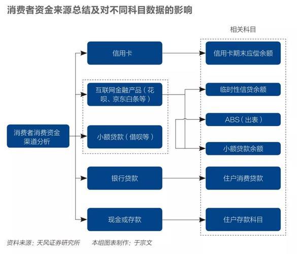 多头授信是什么意思？潜在风险和防范措施