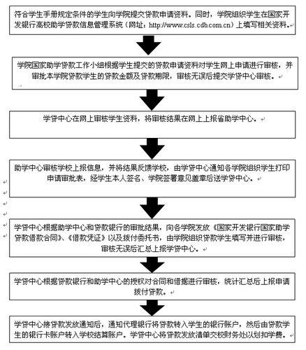 助学贷款怎么办理？教你一步步申请