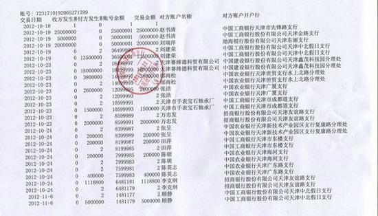 银行对账单是什么意思？如何获取？