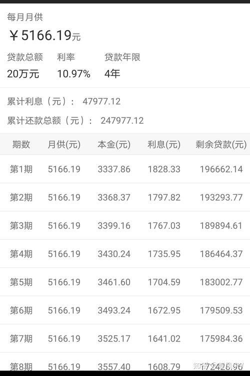 如何贷款20万利息低？