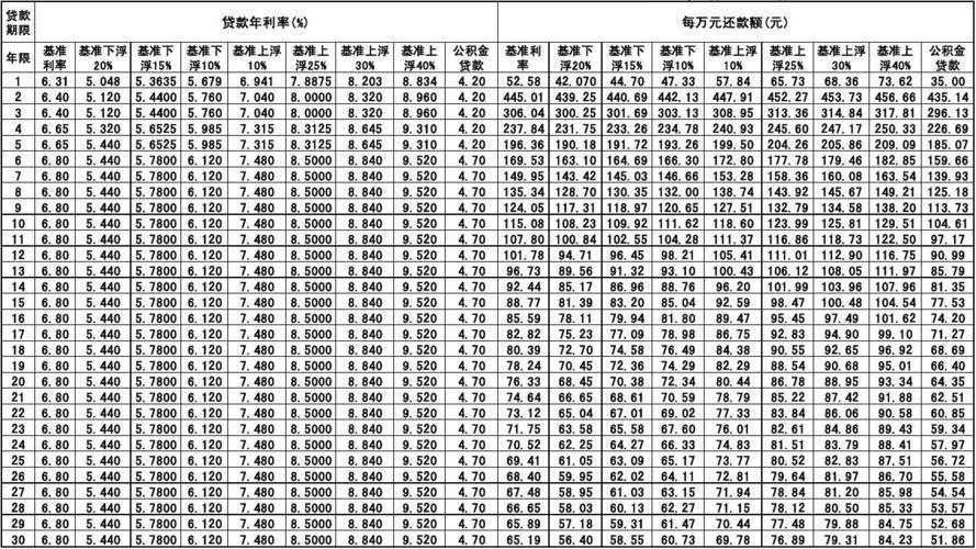 等额本息提前还款10万能省多少？