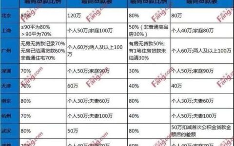 50万商贷和公积贷哪个更划算？