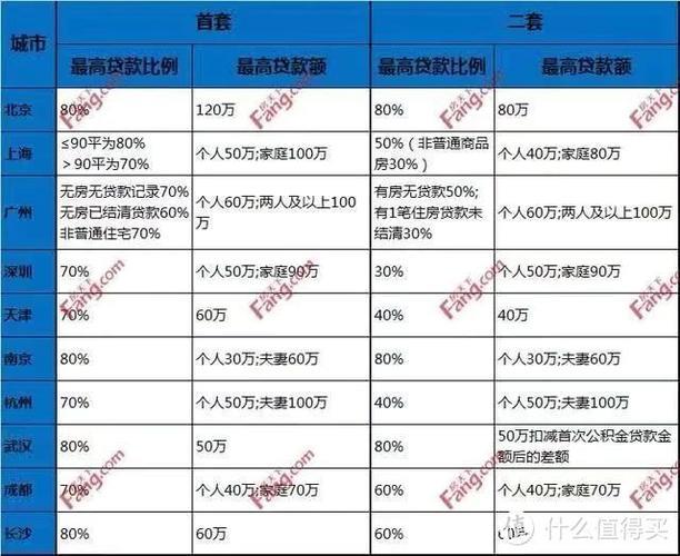 50万商贷和公积贷哪个更划算？