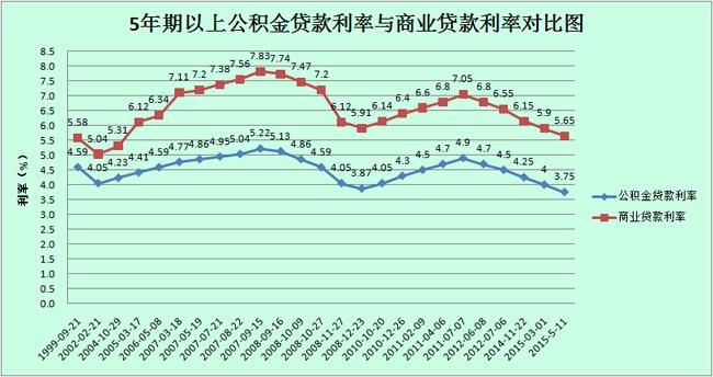 2023年企业贷款利率走势分析及影响因素