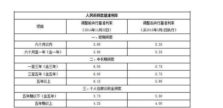 月息和年化利率怎么计算？看这篇文章就够了